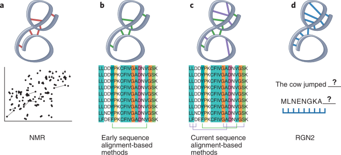 A language model beats alphafold2 on orphans