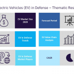 Electric Vehicles in Defense Sector to Witness Emergence of Dominant Players Including General Motors, Hyundai, and Nissan – GlobalData Plc