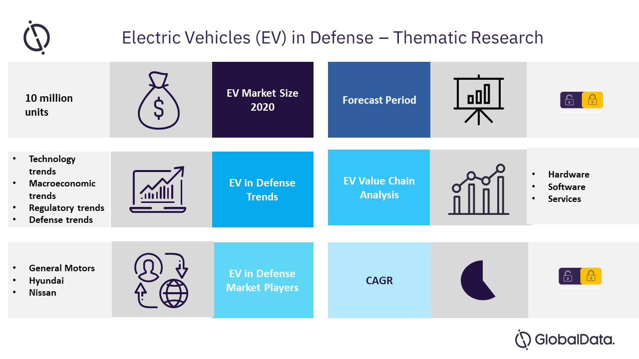 Electric Vehicles in Defense Sector to Witness Emergence of Dominant Players Including General Motors, Hyundai, and Nissan – GlobalData Plc