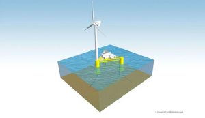 The Hydrogen Stream: UK consortium plans 10 MW offshore wind-hydrogen facility