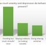 Eating well and avoiding the news gave the best mental health outcomes during COVID