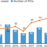 Public biotech in 2021 — the numbers