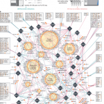 A comprehensive SARS-CoV-2–human protein–protein interactome reveals COVID-19 pathobiology and potential host therapeutic targets