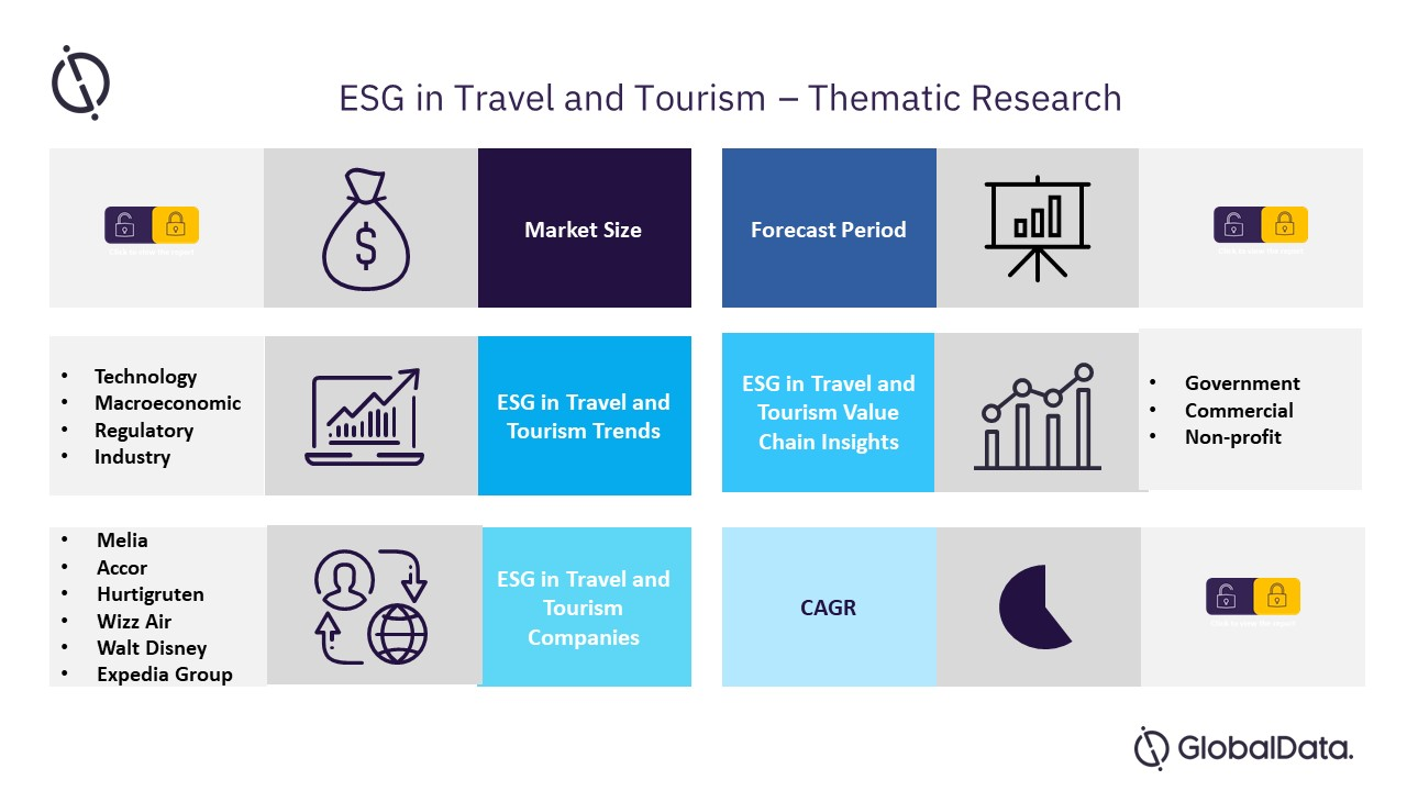 ESG in Travel and Tourism Promoted by Dominant Players Including Melia, Accor, Wizz Air, Walt Disney, and Others – GlobalData Plc
