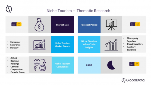 Niche Tourism Opportunities to Grow Significantly Post the Pandemic – GlobalData Plc