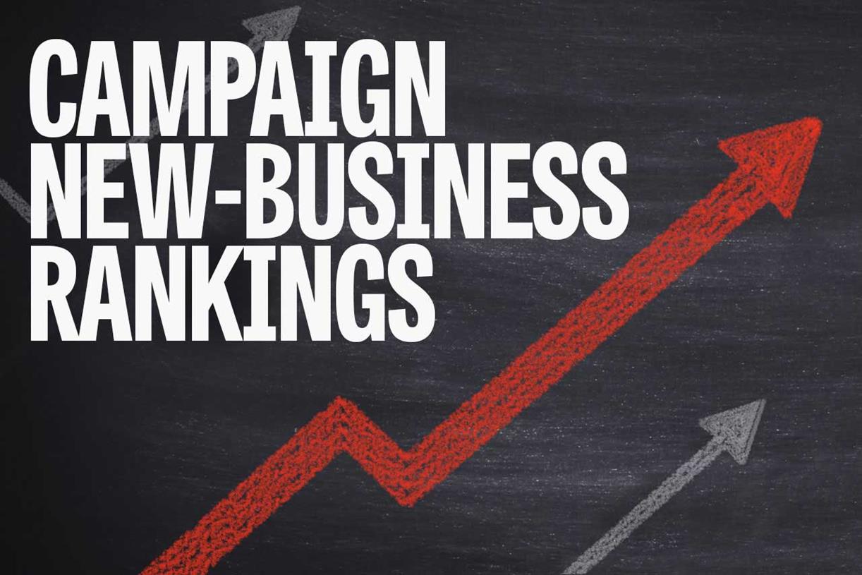 New-business rankings: 21 October 2022