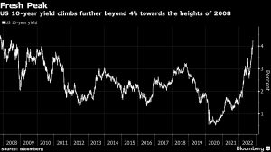 HSBC’s Major Raises Prospect of Ultra-Low US Rates Returning