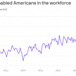 Behind the surge in disabled workers: long COVID