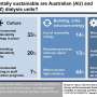 Study assesses environmental sustainability practices in dialysis facilities