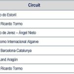 2023 Provisional Finetwork FIM JuniorGP Calendar