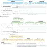 The Coronavirus Standards Working Group’s roadmap for improved population testing