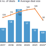 Pharma backs off biotech acquisitions