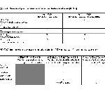 CHP investigates locally acquired SARS-CoV-2 virus cases with 1 544 cases tested positive by nucleic acid tests and 5 668 cases by RATs as well as 524 imported cases