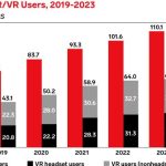 XR Technologies and Trends: Pandemic ushers in immersive experiences