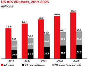 XR Technologies and Trends: Pandemic ushers in immersive experiences