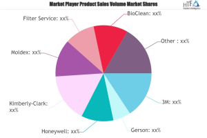 Disposable Masks Market to Witness Stunning Growth by 2030: 3M, Gerson, Honeywell, Fido Masks