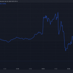 Dovish, Then Hawkish: What Fed Chair Powell Said That Crashed Markets