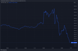 Dovish, Then Hawkish: What Fed Chair Powell Said That Crashed Markets