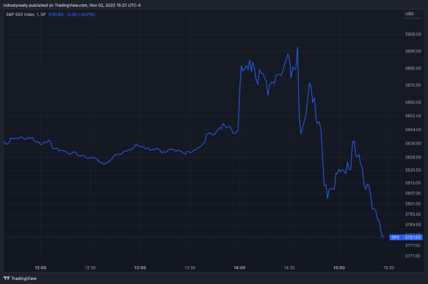 Dovish, Then Hawkish: What Fed Chair Powell Said That Crashed Markets