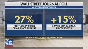 WSJ poll: Anxious Americans disillusioned by economy ahead of midterms