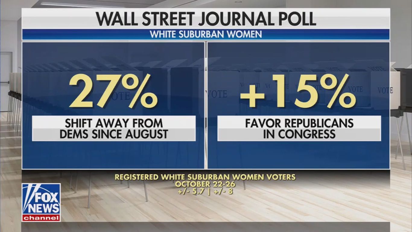 WSJ poll: Anxious Americans disillusioned by economy ahead of midterms