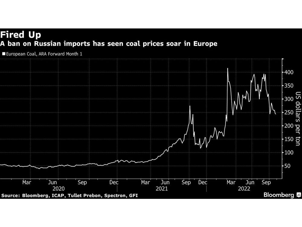 Coal Traders Turn to Private Finance as High Demand Lifts Prices