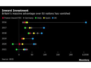 Charting the Global Economy: Inflation Eases From US to Europe