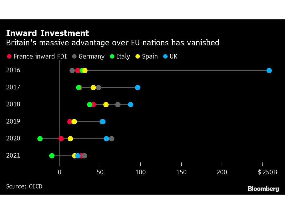 Charting the Global Economy: Inflation Eases From US to Europe