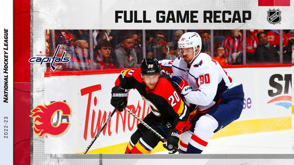 Ruzicka’s three points help Flames defeat Capitals