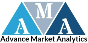 Financial Brokerage Market – Major Technology Giants in Buzz Again : Financial Brokerage, Axis Direct, Aditya Birla Money