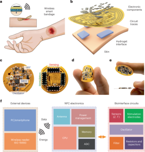 Wireless, closed-loop, smart bandage with integrated sensors and stimulators for advanced wound care and accelerated healing