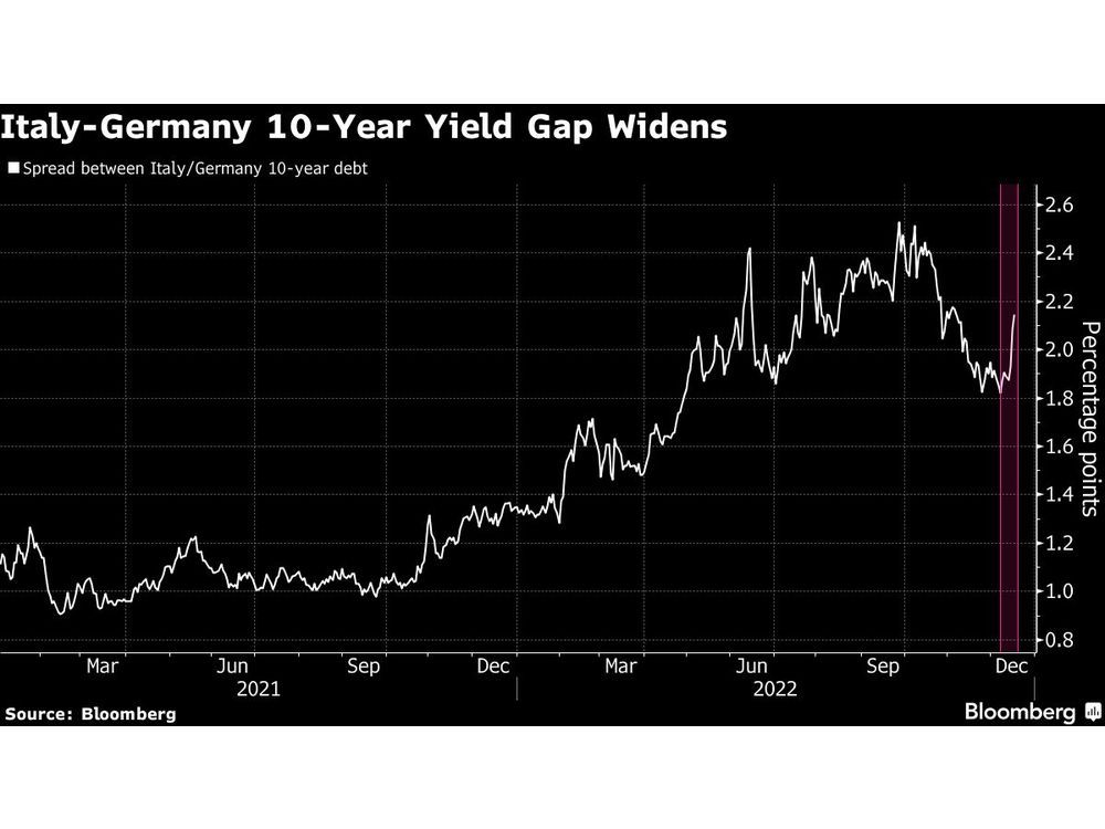 Italian Ministers Step Up ECB Criticism, Warn of Credit Crunch