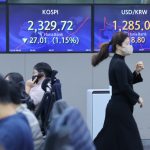 KOSPI Ranks at Bottom Among Major Stock Markets