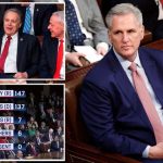 Kevin McCarthy falls 19 votes short of speaker of the House again after a second round of voting