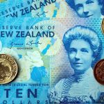 NZD/USD drops to the 0.6310s as China’s manufacturing activity slows