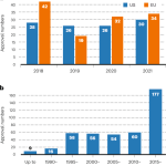 Biopharmaceutical benchmarks 2022