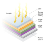 Toledo Solar’s founder on the ‘untruths’ of American solar manufacturing