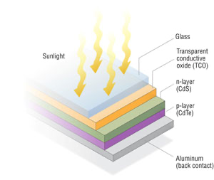 Toledo Solar’s founder on the ‘untruths’ of American solar manufacturing