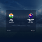 India vs New Zealand Live Score Ball by Ball, India vs New Zealand, 2023 Live Cricket Score Of Today’s Match on NDTV Sports