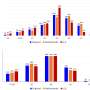 Average pregnancy length in the US is shorter than in European countries