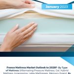 France Mattress Market Outlook to 2028F: Ken Research