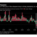 Pound Declines as Bright Start to the Week Fades Away: City Latest