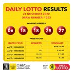 LATEST Daily Lotto draw results and payouts