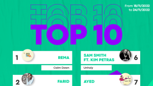 IFPI Launches ‘The Official MENA Chart’ Spanning 13 Countries