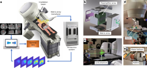 Real-time, volumetric imaging of radiation dose delivery deep into the liver during cancer treatment