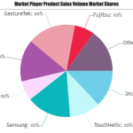 Multi-Touch Technology Market to See Huge Growth by 2028 : Fujitsu, Apple, 3M