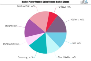 Multi-Touch Technology Market to See Huge Growth by 2028 : Fujitsu, Apple, 3M