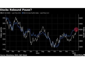 Traders Face Geopolitical, Jobs Hurdles; Yen Drops: Markets Wrap