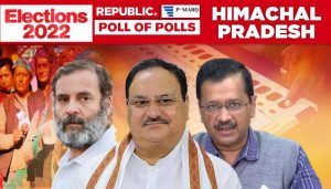 Poll Of Exit Polls projects narrow win for BJP in Himachal; AAP the biggest loser? | India News