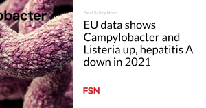 EU data shows Campylobacter and Listeria up, hepatitis A down in 2021